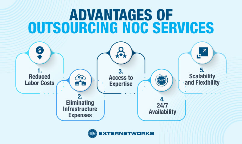 advantages-of-noc-services advantages-of-noc-services