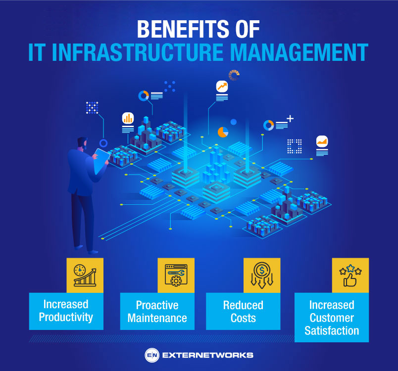 Benefits of IT Infrastructure Management