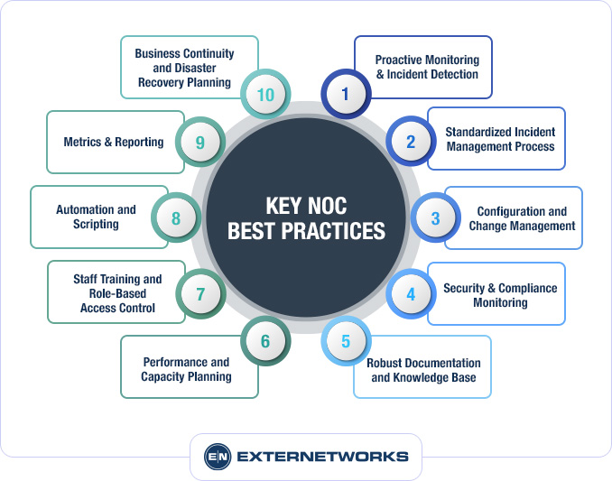 Key NOC Best Practices