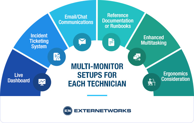 Multi-Monitor Setups for Each Technician