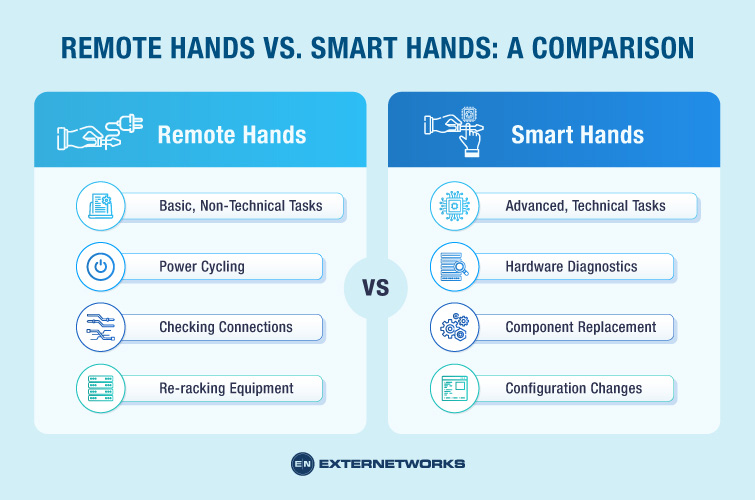 Remote Hands vs. Smart Hands a Comparison