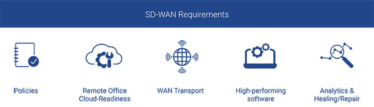 SD-WAN Requirements