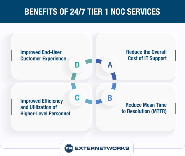 Tier 1 NOC Support