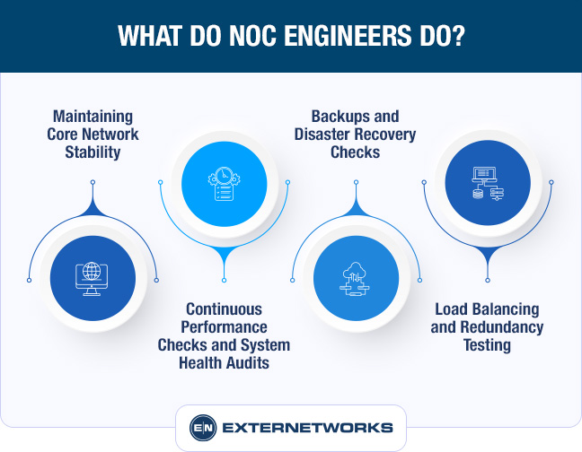What Do NOC Engineers Do?