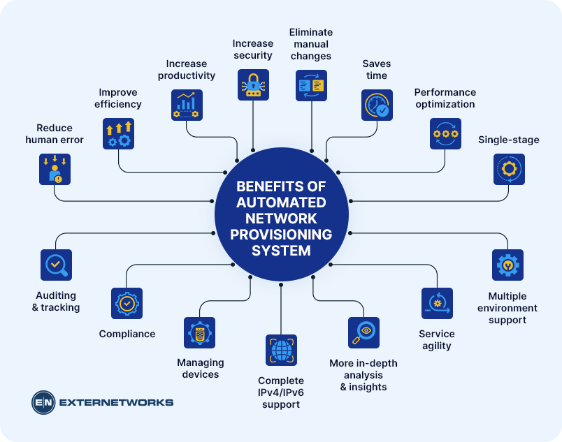 Automated Network Provisioning System Benefits